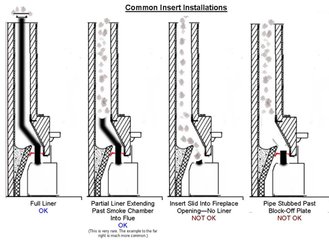 Insert Installations _0