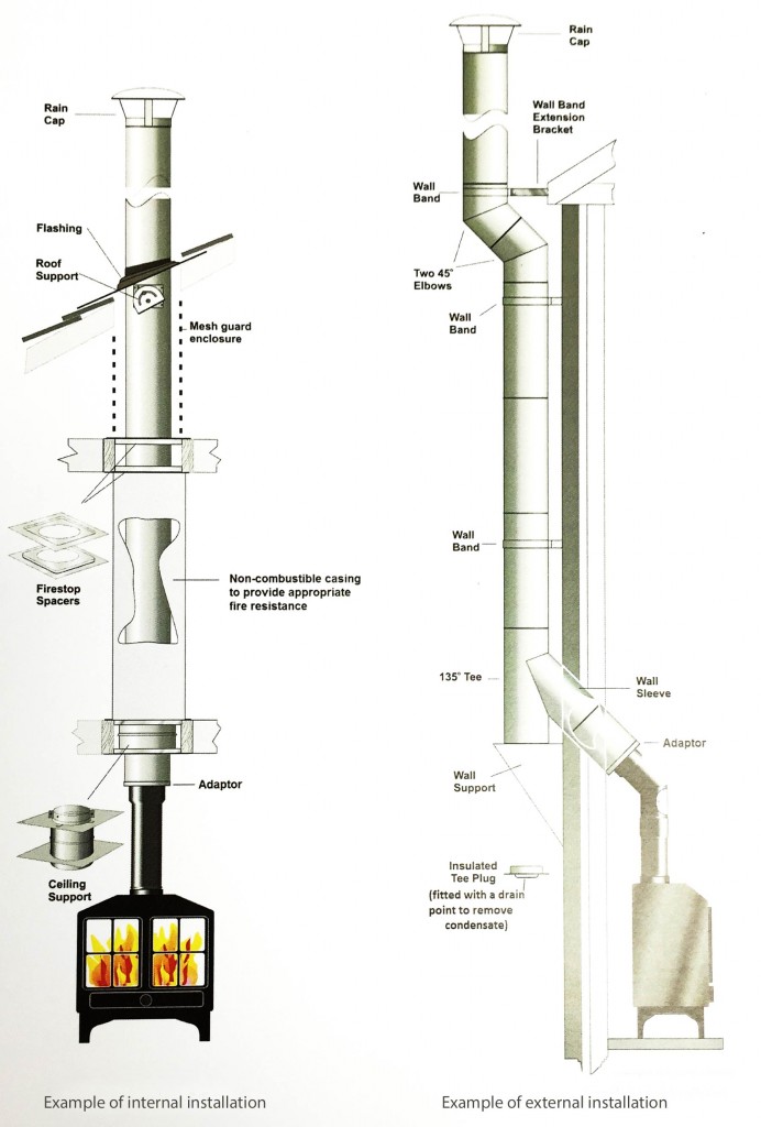 internal and external flu diagrams